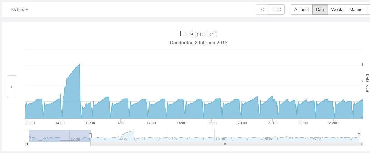 Afbeeldingslocatie: https://tweakers.net/ext/f/LFDijbkSN4cilXsvgHnZla4n/full.jpg