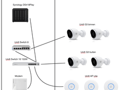 Netwerkidee nieuwbouwhuis