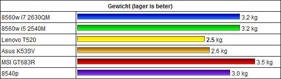 http://tweakers.net/ext/f/LRg4xAYqAycSEBROktAj56bM/full.png