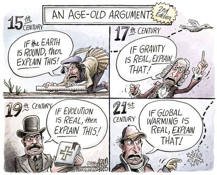 global warming
