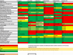 Comparison of ZFS Platforms v7