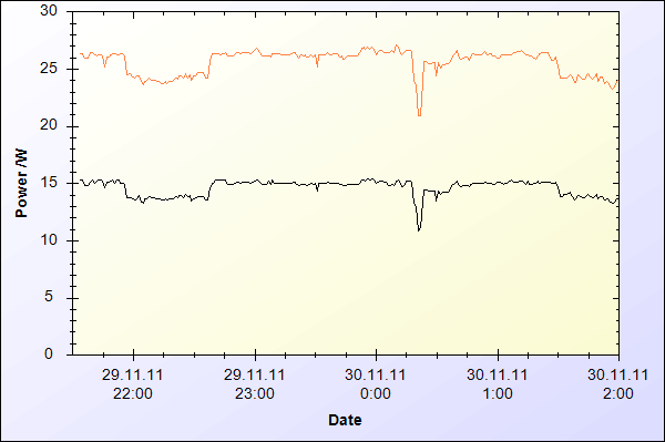 Voltcraft Energy Logger 4000 Sample