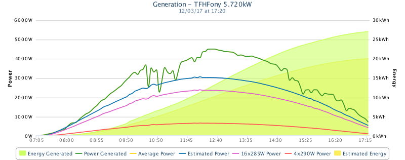 Chart 12-03-2017 Chart 12-03-2017