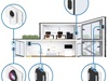 Unifi Access Overview