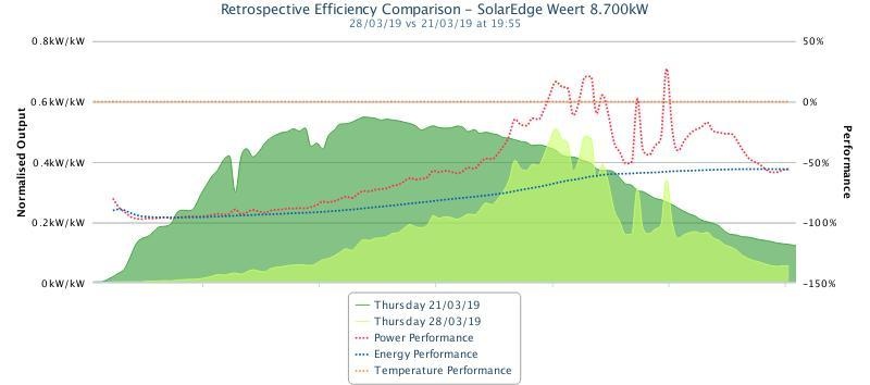 Afbeeldingslocatie: https://tweakers.net/ext/f/LcLQ7iGPQtDIEFcqDfMrFgAY/full.jpg