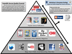 Scientific source quality pyramid