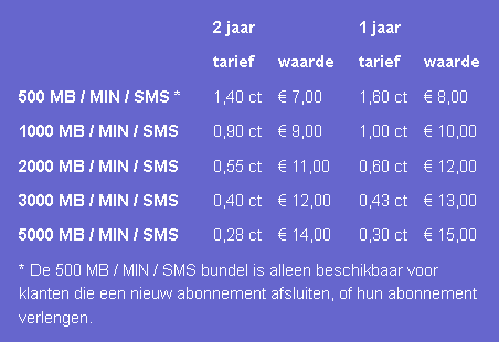 hollandse nieuwe tarieven opgehaald op 30-08-2018