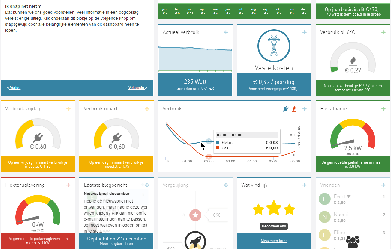 Dashboard Enelogic