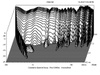 3d respons