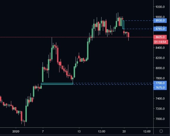 2020-01-20 Gaps 2020-01-20 Gaps