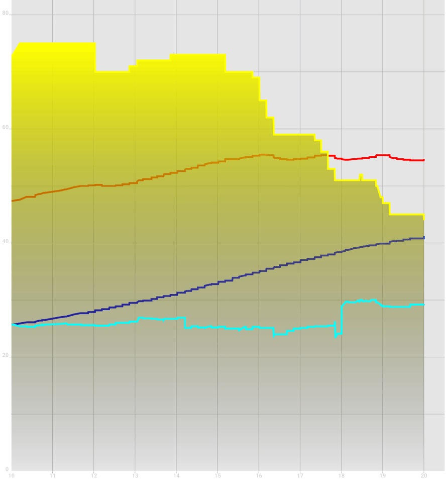 Afbeeldingslocatie: http://tweakers.net/ext/f/M5aHs5eXPbPVimkIdDxbhWuN/full.png