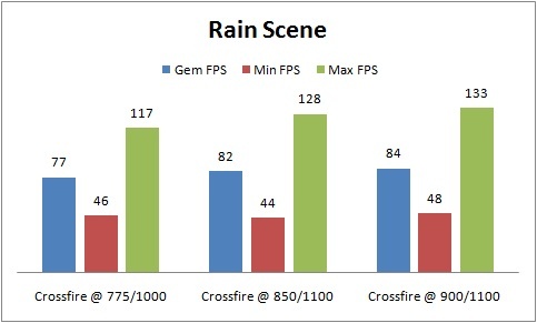 Rain