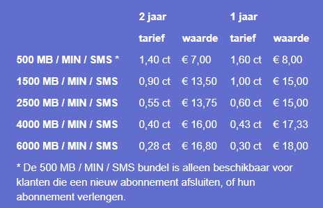 Afbeeldingslocatie: https://tweakers.net/ext/f/M7fs4MUaV52UYE14XuVFhBNU/full.png