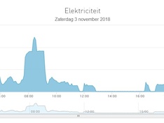 Afbeeldingslocatie: https://tweakers.net/ext/f/MB8qbUzSDdWhxfLnRd0IMP3Z/medium.jpg