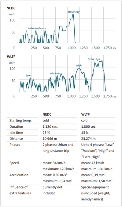 wltp_cycle