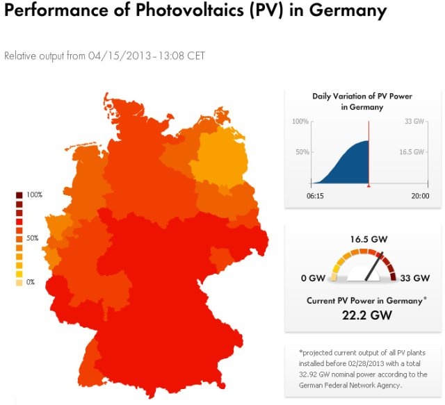 PV opbrengst Duitsland 15-4-2013