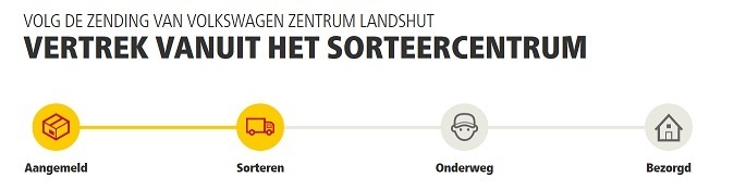 Afbeeldingslocatie: https://tweakers.net/ext/f/MKLMq82HbaBZEvhculwQczxU/full.jpg