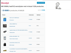 Wenslijsten uitgeklapt Wenslijsten uitgeklapt