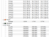 7980xe 5.2Ghz