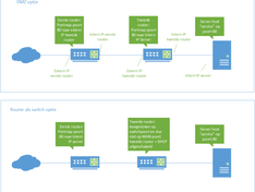 Twee opties met twee routers