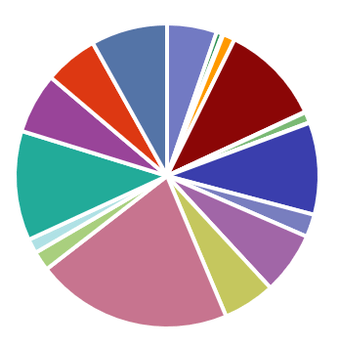 Afbeeldingslocatie: https://tweakers.net/ext/f/MSuQtEqDl6mPn39LE9cAnSHw/full.png