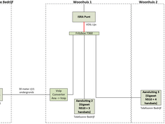 Afbeeldingslocatie: https://tweakers.net/ext/f/MTA994K3fyZyzPjF18bQXJ0T/medium.png