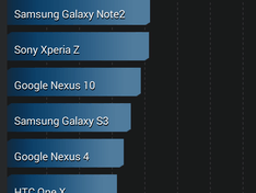 Benchmarks-2