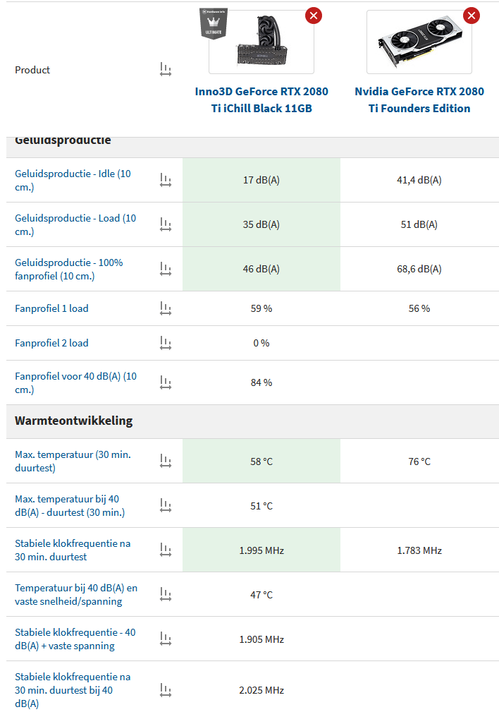 Afbeeldingslocatie: https://tweakers.net/ext/f/MVU41YO02GLSKUnqANp7yRIK/full.png