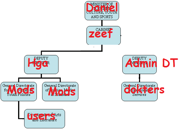 Afbeeldingslocatie: http://tweakers.net/ext/f/MmgVEj9ujbSzuuxdxPE2sJmL/full.png