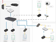 UBIQUITI NETWERK THUIS