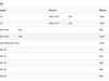 OpenWRT IPv6 routes
