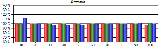 Afbeeldingslocatie: http://tweakers.net/ext/f/MyA0LQ6MRwSPOXrleiJNzw3t/full.png