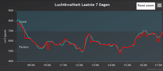 Afbeeldingslocatie: https://tweakers.net/ext/f/N9TBBVeuCqgUdS0aKn3xW0bb/full.png