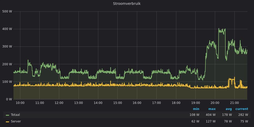grafana p1-meter en HS110