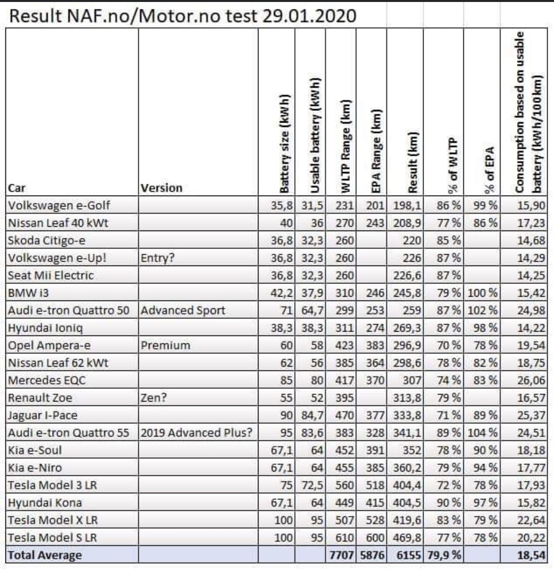 Afbeeldingslocatie: https://tweakers.net/ext/f/NXFtkSJy23ThIKbXdNzfcA9e/full.jpg