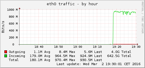 Afbeeldingslocatie: http://tweakers.net/ext/f/NeiYddBsiImBRedRRAzW4pSV/full.png