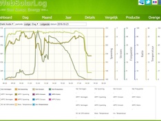 Afbeeldingslocatie: https://tweakers.net/ext/f/Nl8RRFSPWJkpFYfFugMxkGSz/medium.jpg