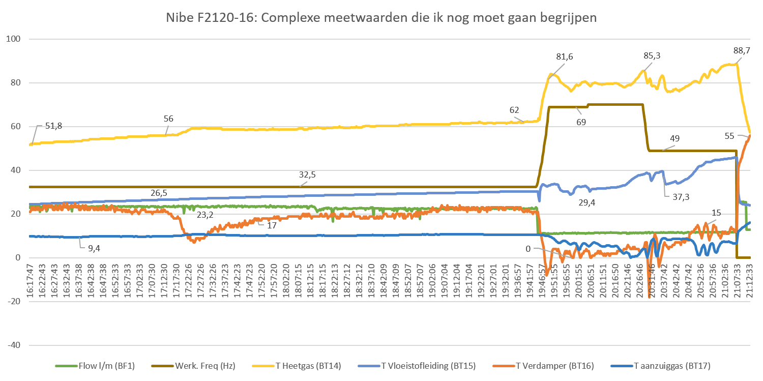 Afbeeldingslocatie: https://tweakers.net/ext/f/NoFOHx2SeSP4npj2ze0NBLfW/full.png