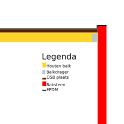 Afbeeldingslocatie: https://tweakers.net/ext/f/NpkpRChL7zmkOYbBzjak5p08/full.png