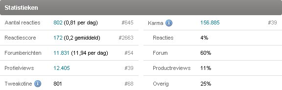 Gallery met rankings