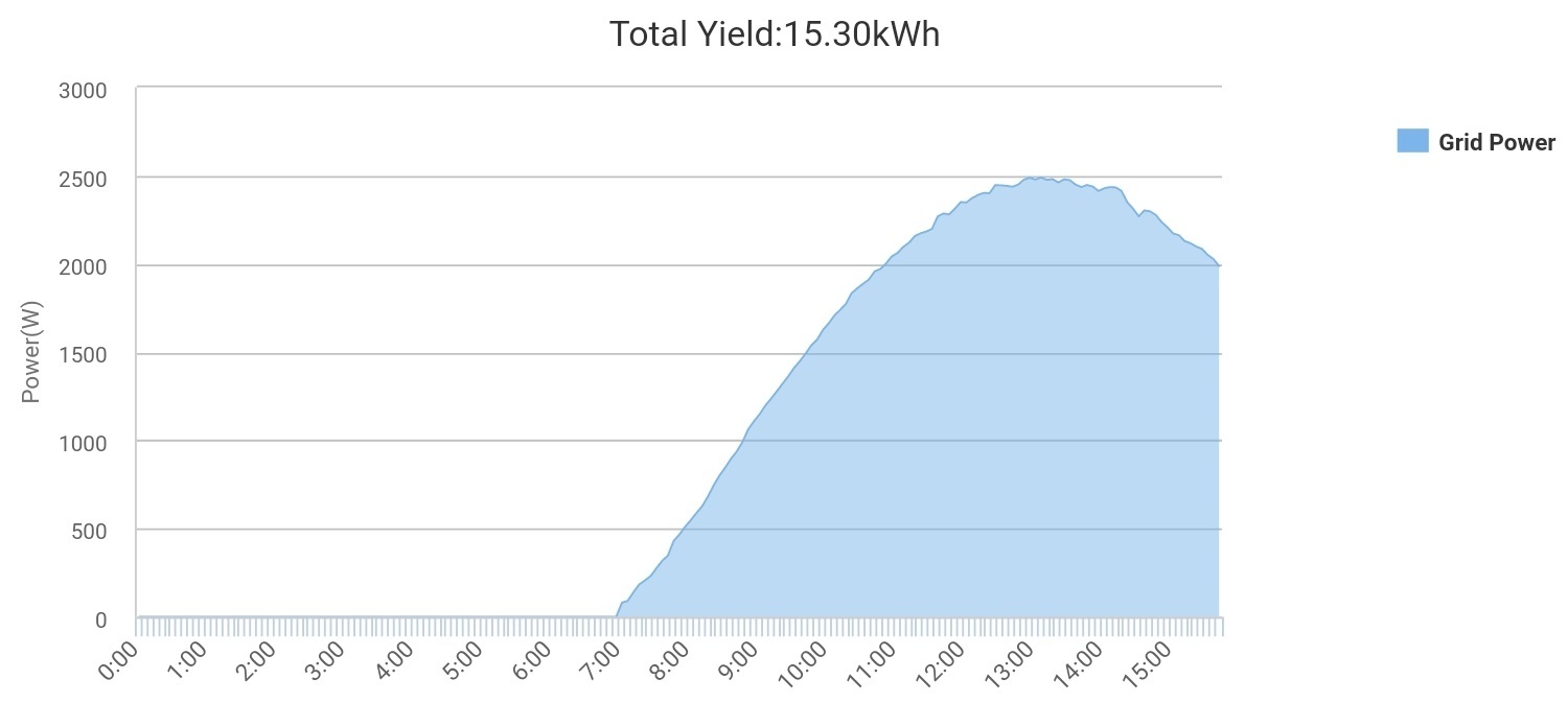 Opbrengst-21-april-2019