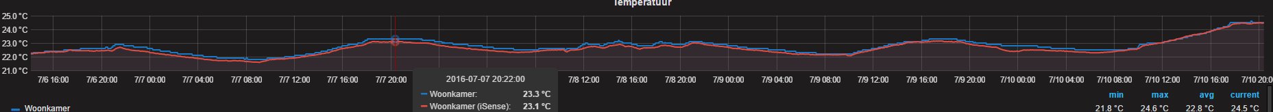 Afbeeldingslocatie: https://tweakers.net/ext/f/NxdPJKg4SV3BzZ3ZXjVShgYd/full.png