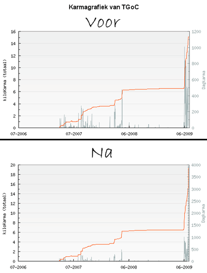 Afbeeldingslocatie: http://tweakers.net/ext/f/O0Hz3OeV8EcAMXnMBoAL0STR/full.png