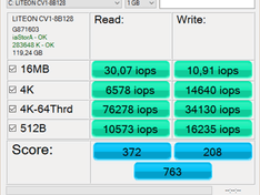 SSD IOPS net