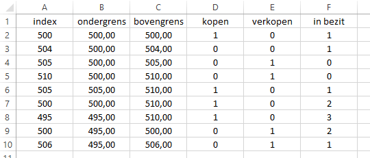 excel_breakdown