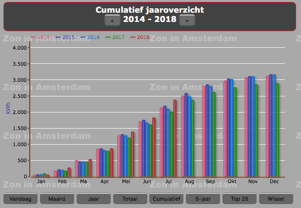 Afbeeldingslocatie: https://tweakers.net/ext/f/OAP8tpwZryZAofRdrcTvDtHh/full.png
