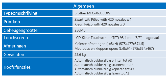 Specificaties algemeen
