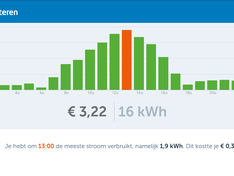 Huisbaasje + ferrraris en pv Huisbaasje + ferrraris en pv