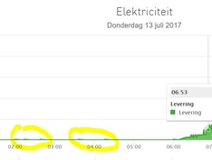 Nog steeds paar readings at night met Finder 7e