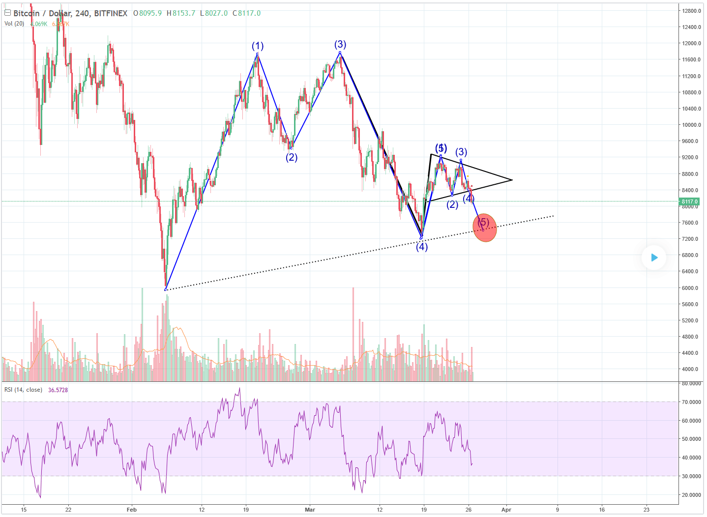 Afbeeldingslocatie: https://tweakers.net/ext/f/ON4O856fzLnudsaEmS0niyKd/full.png